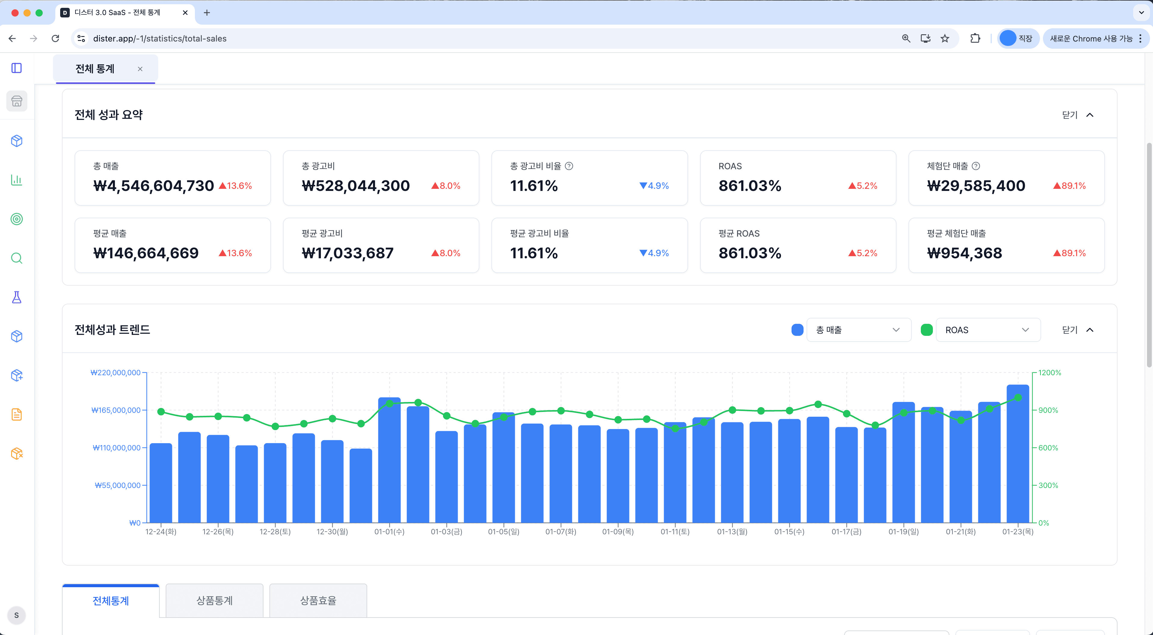 Dister 대시보드 화면